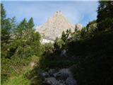 Rifugio Onorio Falier